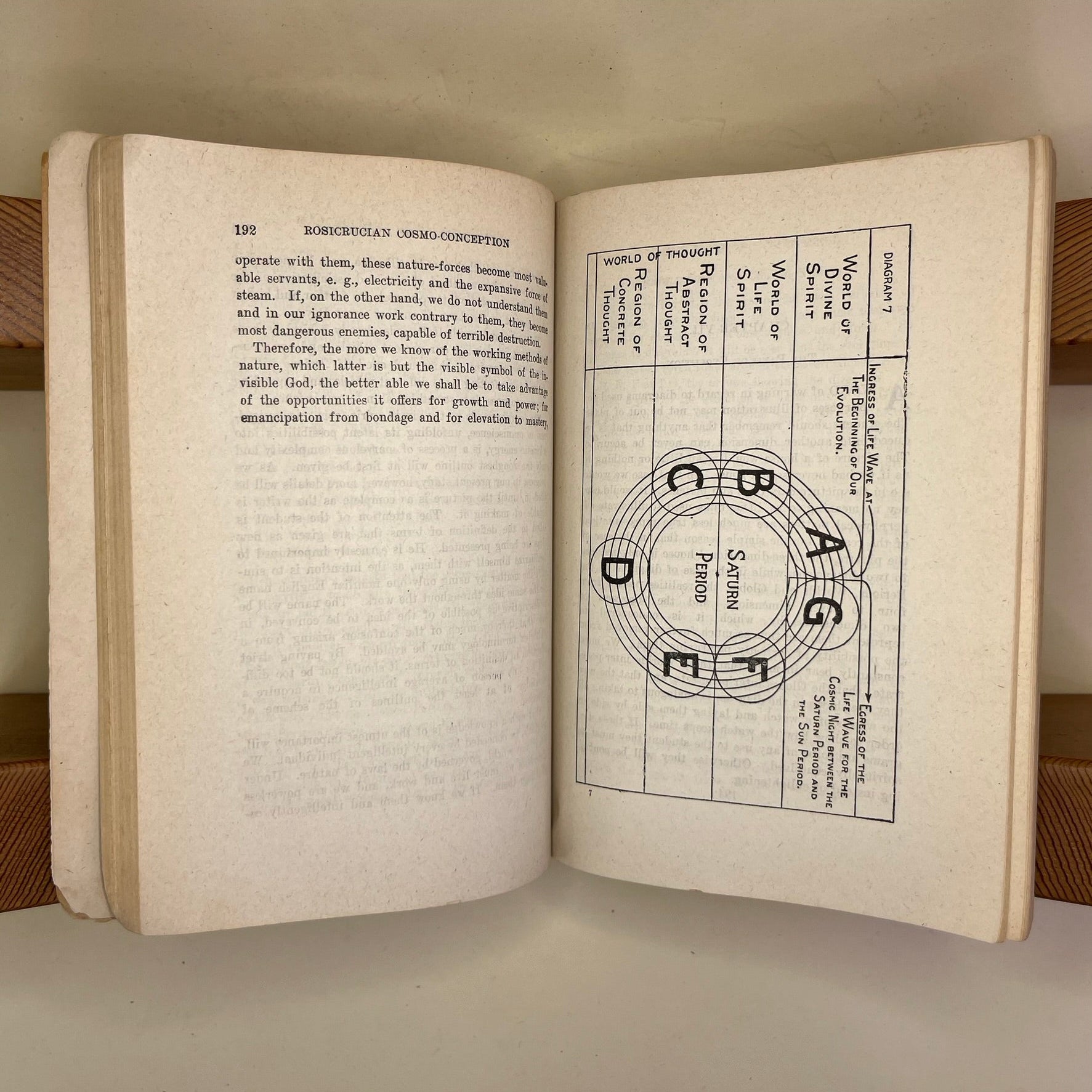 1948 The Rosicrucian Cosmo-conception by Max Heindel