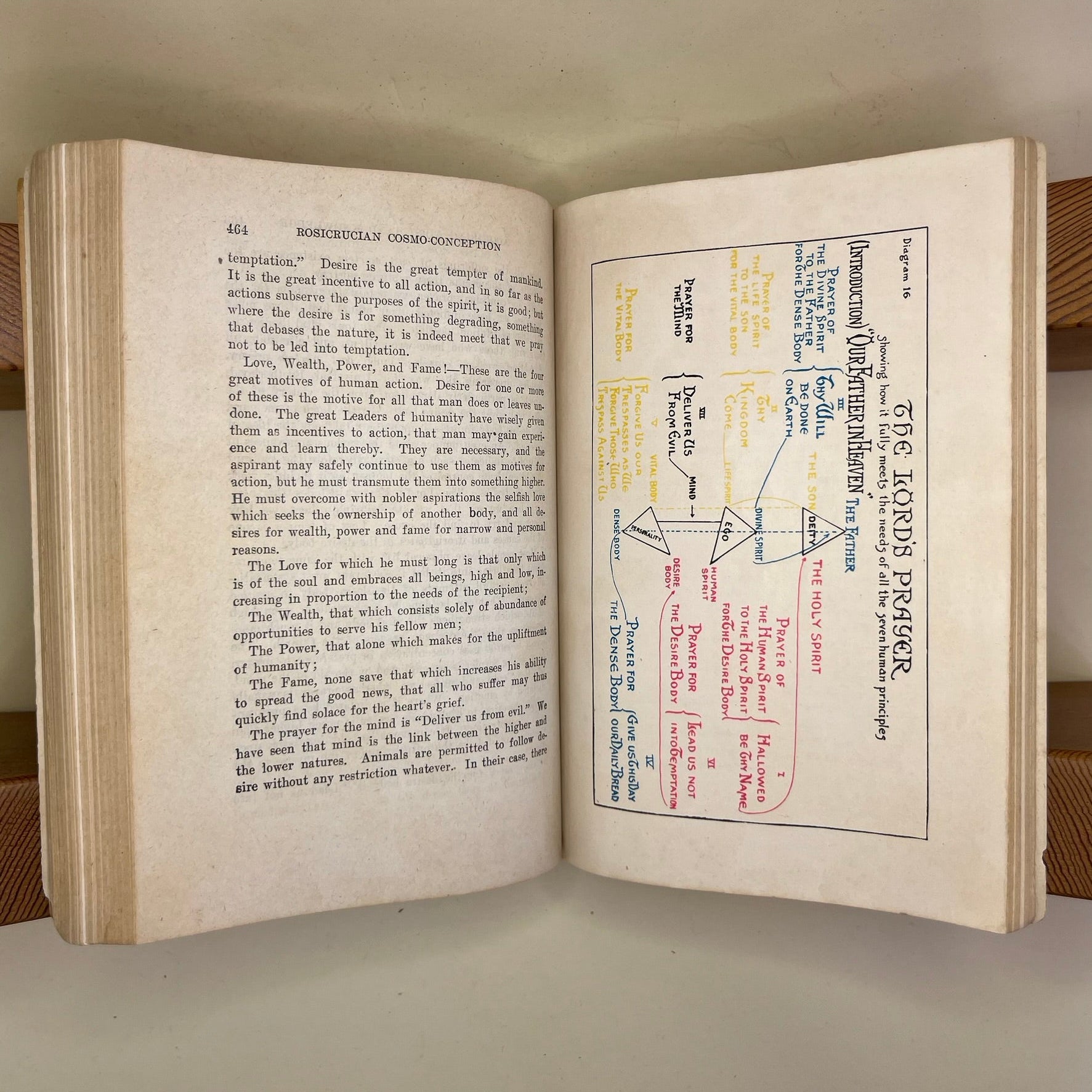 1948 The Rosicrucian Cosmo-conception by Max Heindel